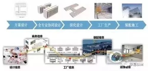 【BIM资讯】建筑行业的未来